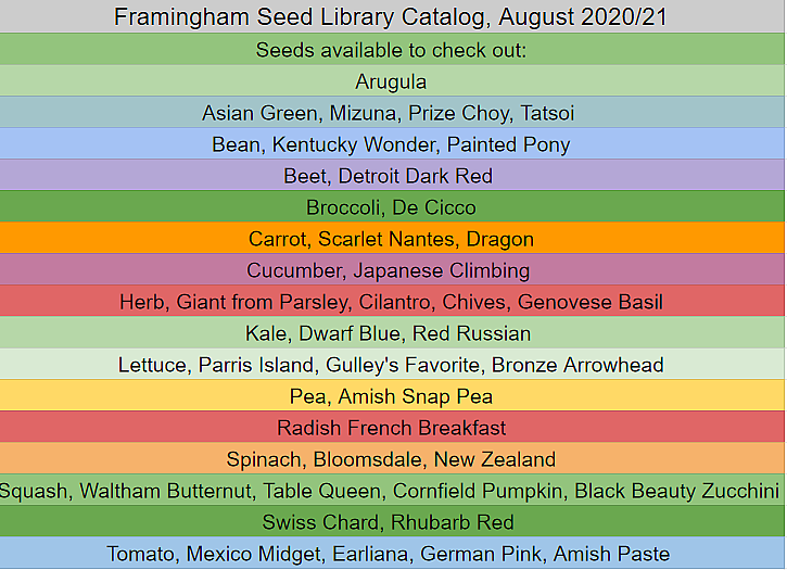 Framingham Seed Library Catalog, August 2020/2021