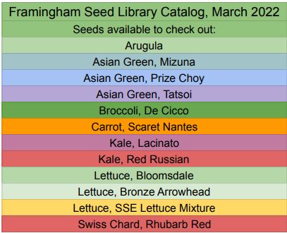 Framingham Seed Library Catalog, August 2020/2021