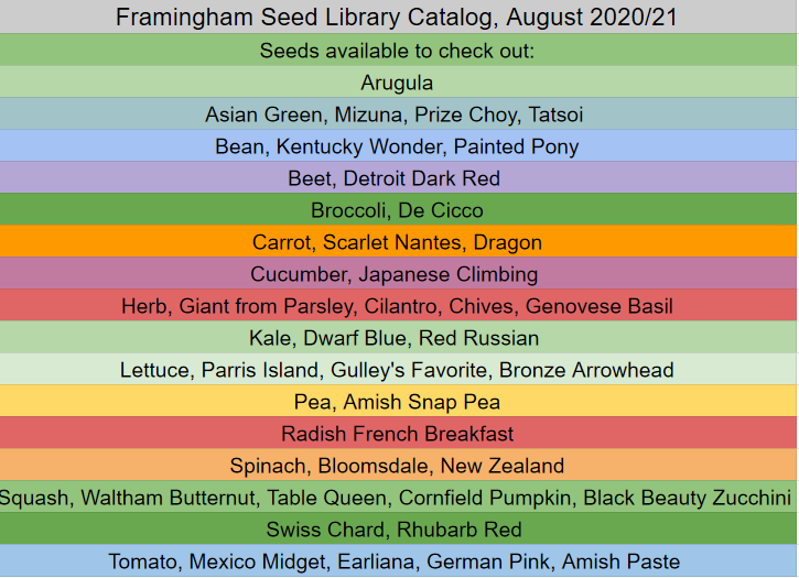 Framingham Seed Catalog 2020/2021