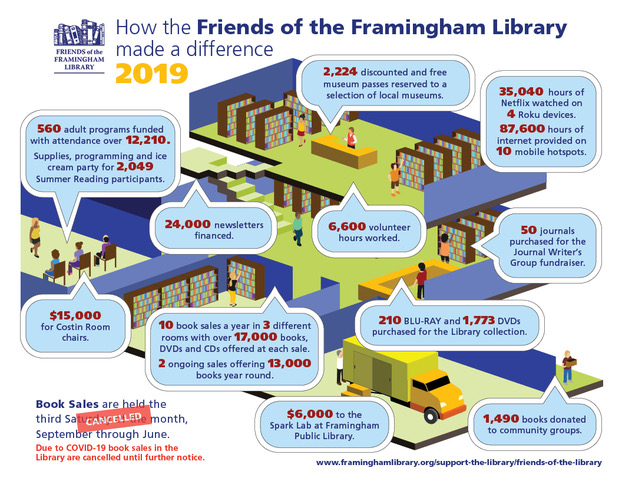 How the Friends made a difference 2019 infographic